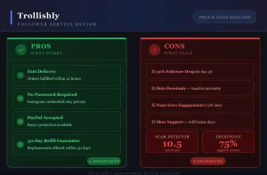 Trollishly Pros and Cons