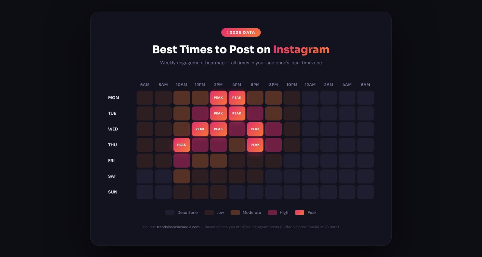 Best time to post on Instagram