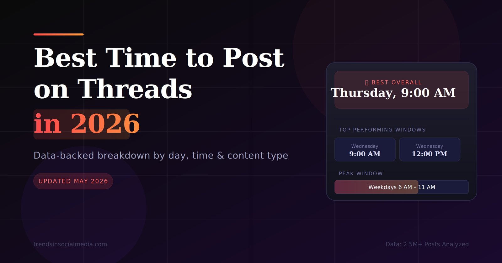 Best time to post on threads