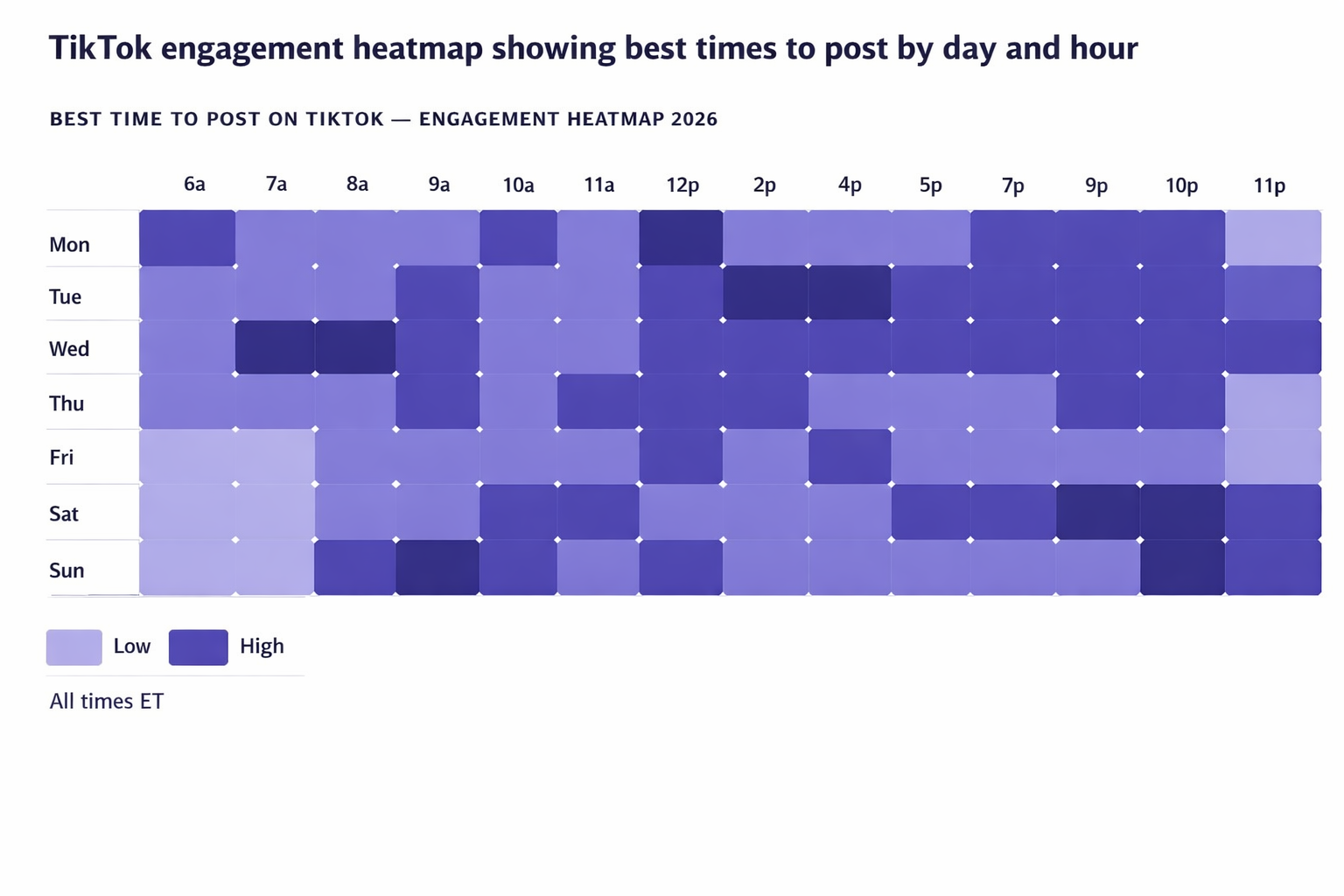 Best time to post on TikTok