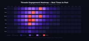 Best time to post on Threads every day of the week - weekly schedule table