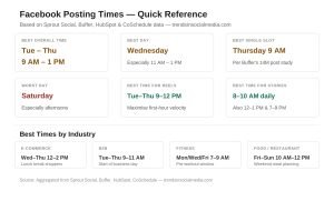 Facebook posting times quick reference scaled
