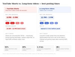 Short vs Long Form Videos