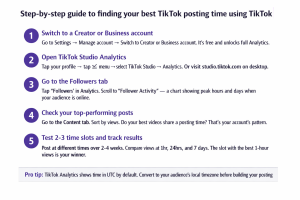 Posting guide
