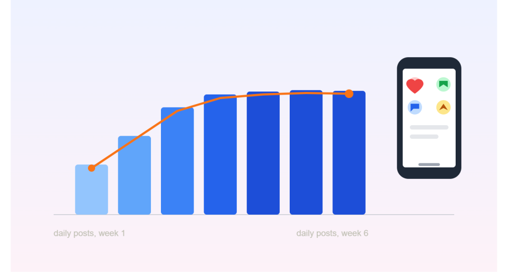 Social Media Posting