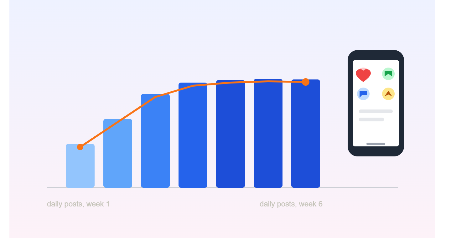 Social Media Posting