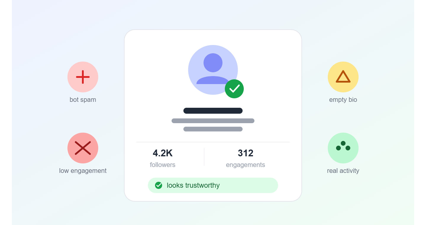 Social Media Profile Looks Trustworthy